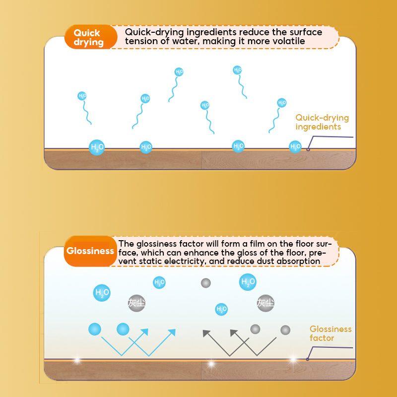 BOSHUO Floor Cleaner Household Tile Wood Floor Sterilization Mopping Cleaner Powerful Decontamination And Descaling Artifact